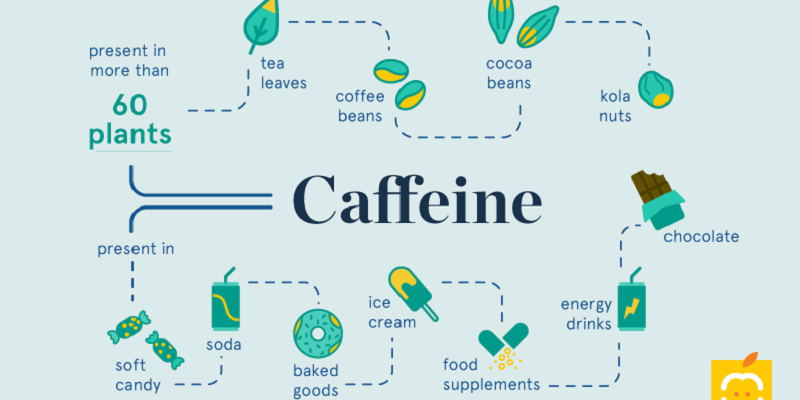 Caffeine Sources